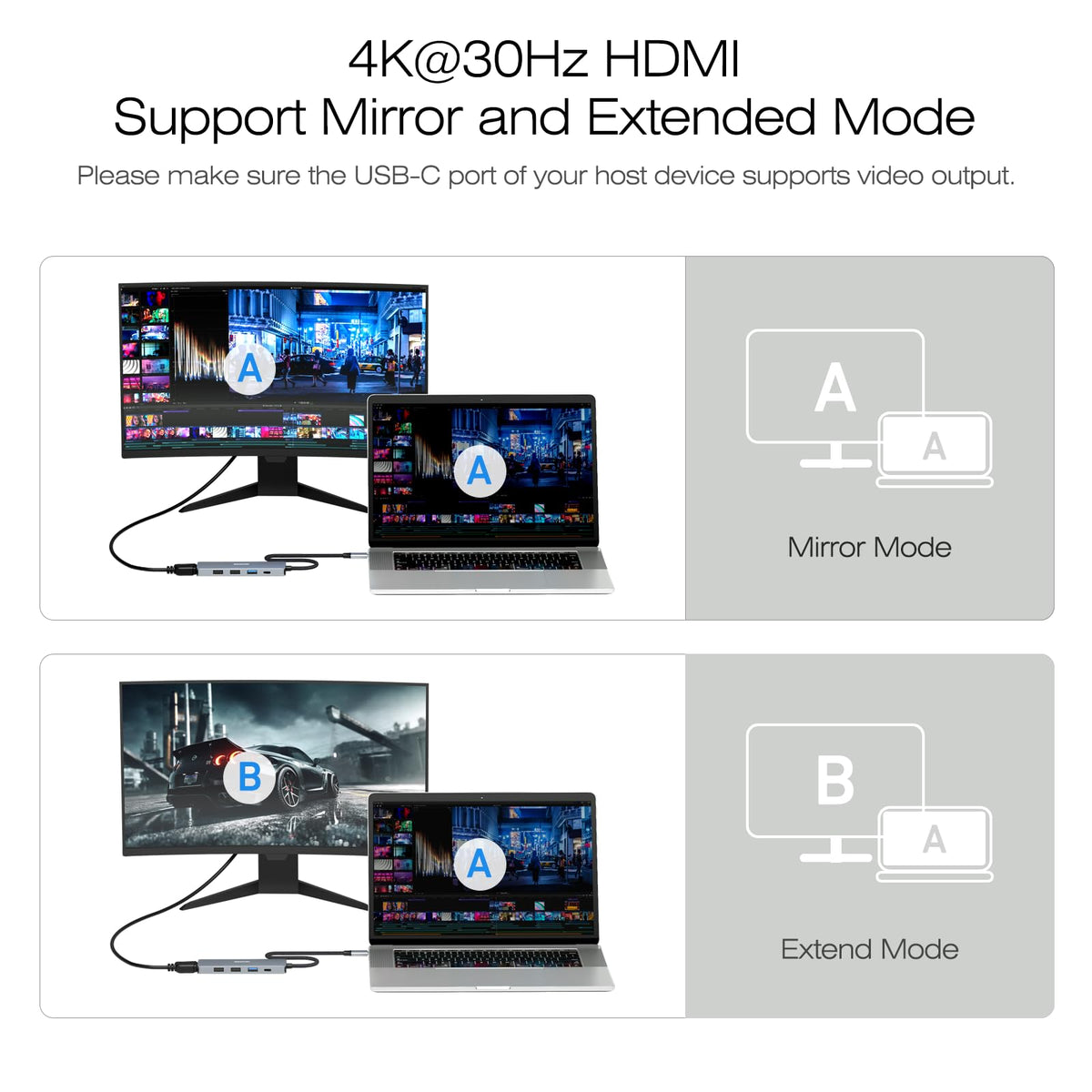 BENFEI 5-in-1 USB C Hub, 4K HDMI, 3 USB-A, 100W PD