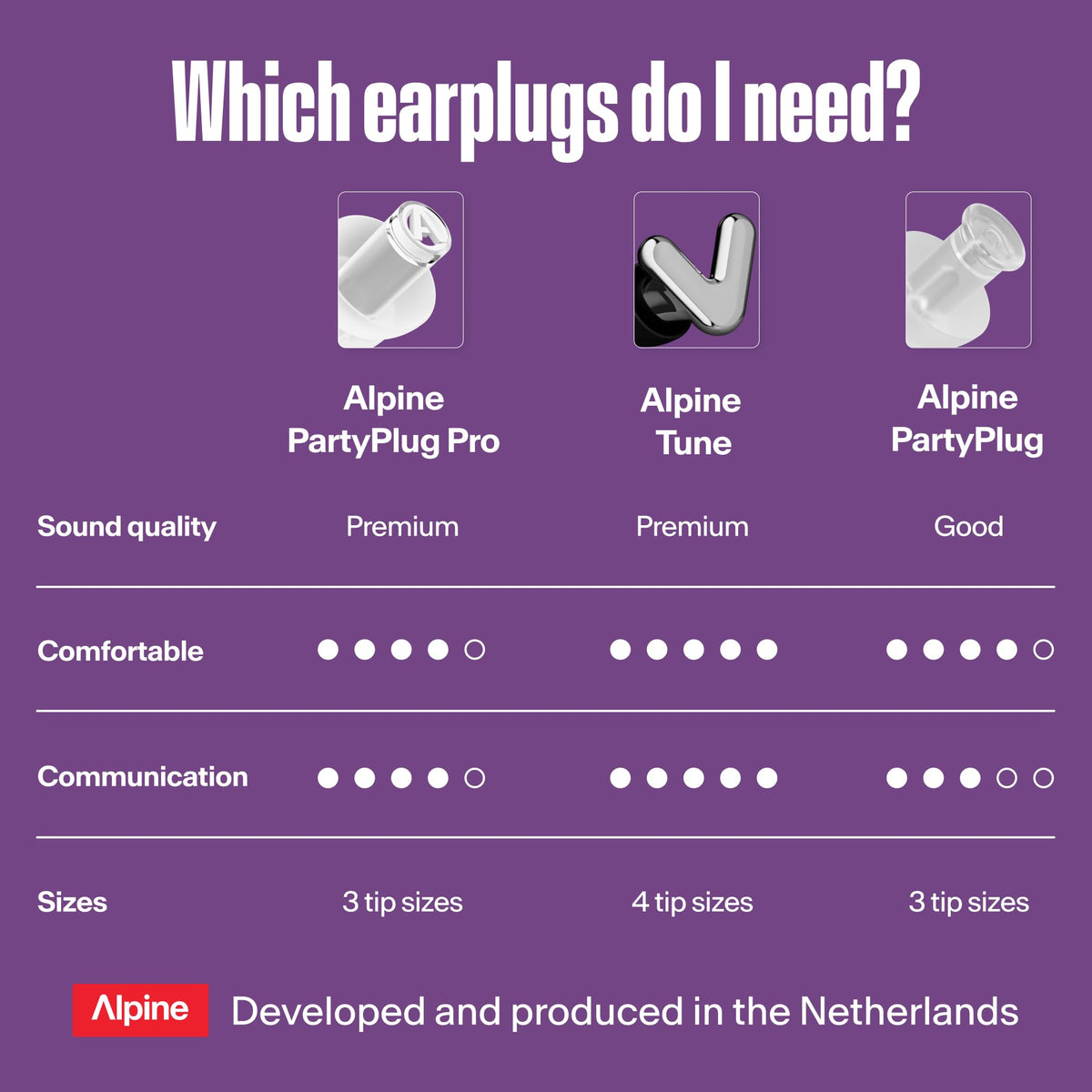 Alpine PartyPlug Pro Reusable Concert Ear Plugs, Transparent
