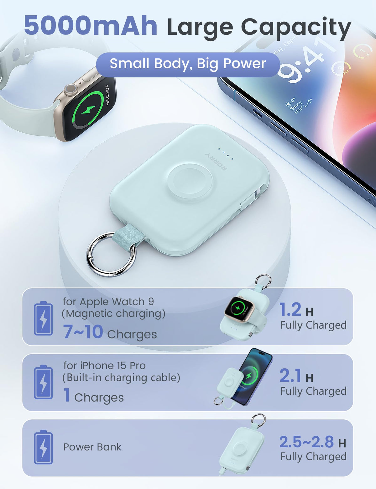 RORRY CharmGo Keychain Power Bank with Built-in Cables, 5000mAh, Blue