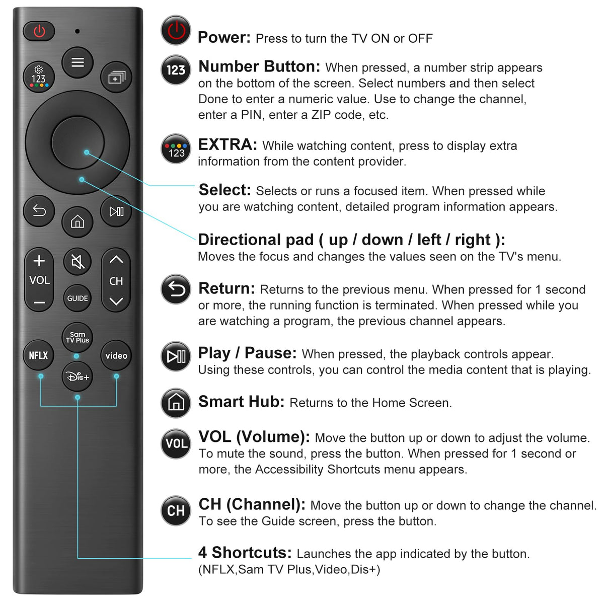 EWO'S Universal Remote for Samsung TVs, 2 Pack