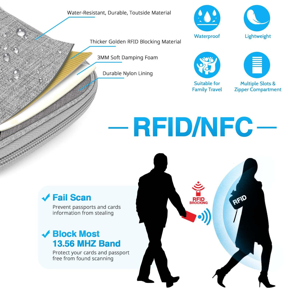 EASYFUN RFID-Blocking Family Passport Holder, Grey