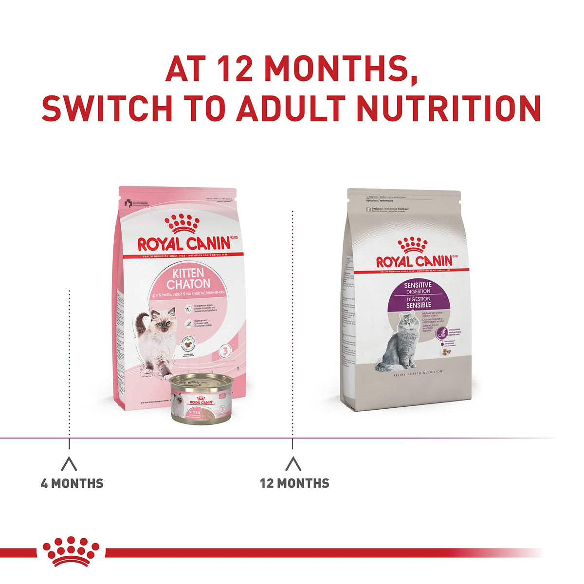 Royal Canin Feline Sensitive Digestion Dry Cat Food, 7 lb