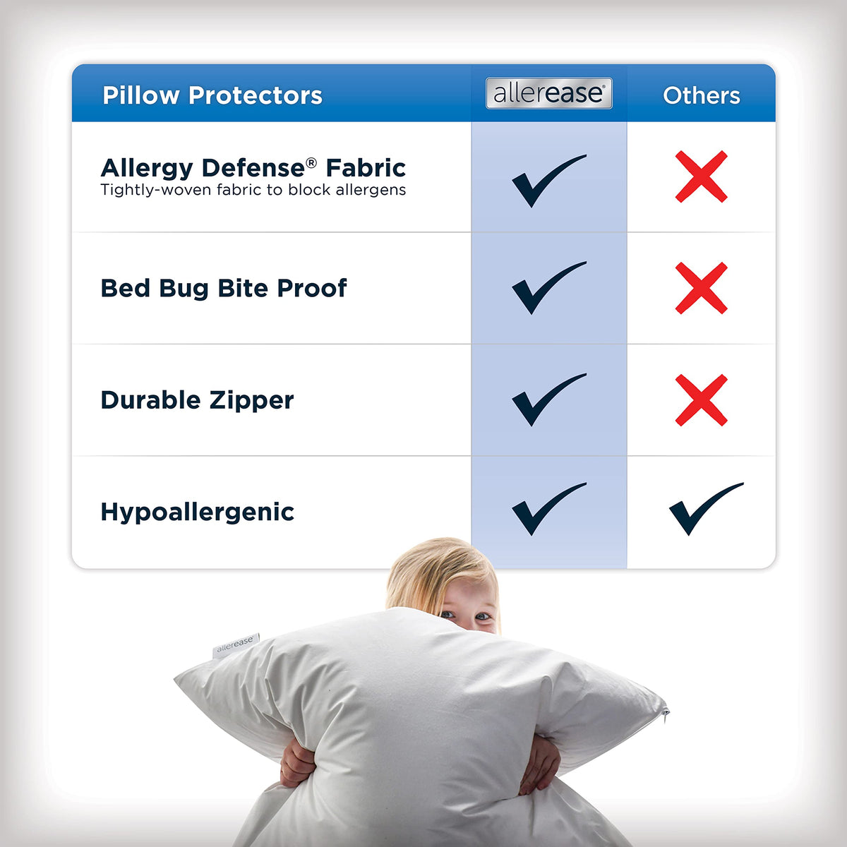 AllerEase Pillow Protectors, Set of 2, Standard/Queen