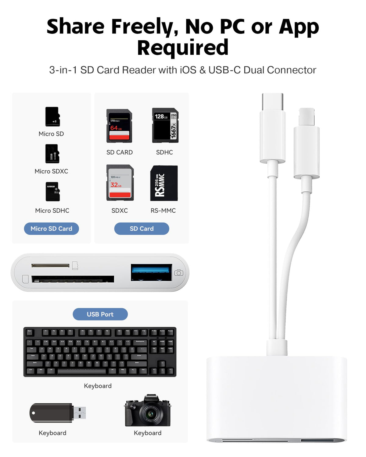 Dual Slot USB C SD Card Reader for iPhone and iPad, USB 3.0