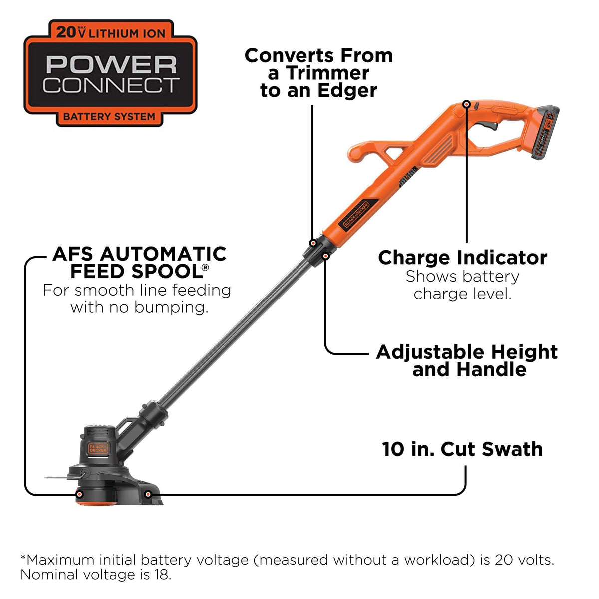 BLACK+DECKER 20V MAX Cordless String Trimmer/Edger Kit