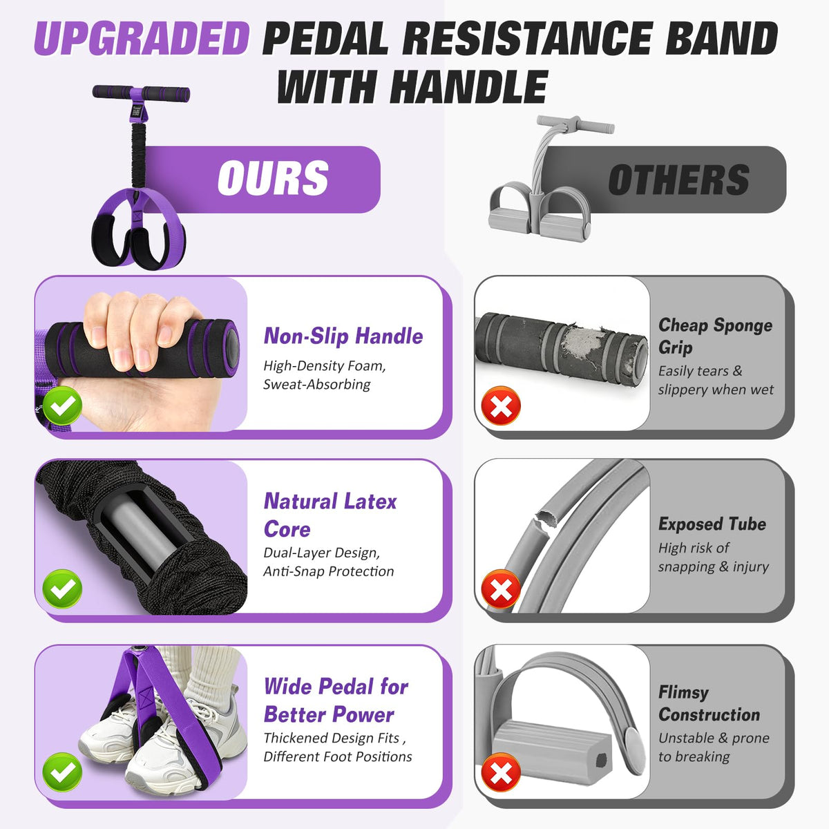 Pedal Resistance Band with Handles