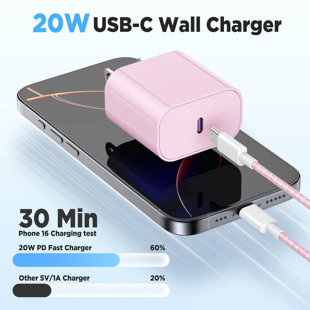 Hzevn iPhone Fast Charger, 3 Pack 20W USB C Block with Cables