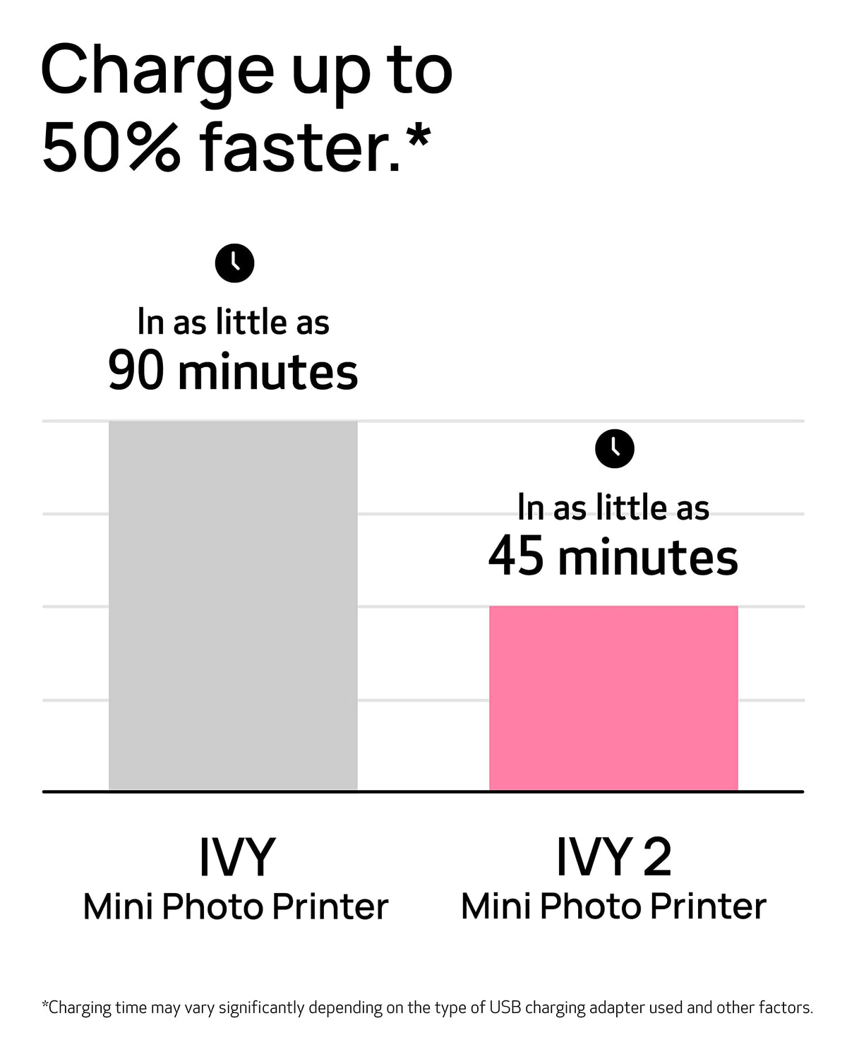 Canon Ivy 2 Mini Photo Printer Bundle, Pure White