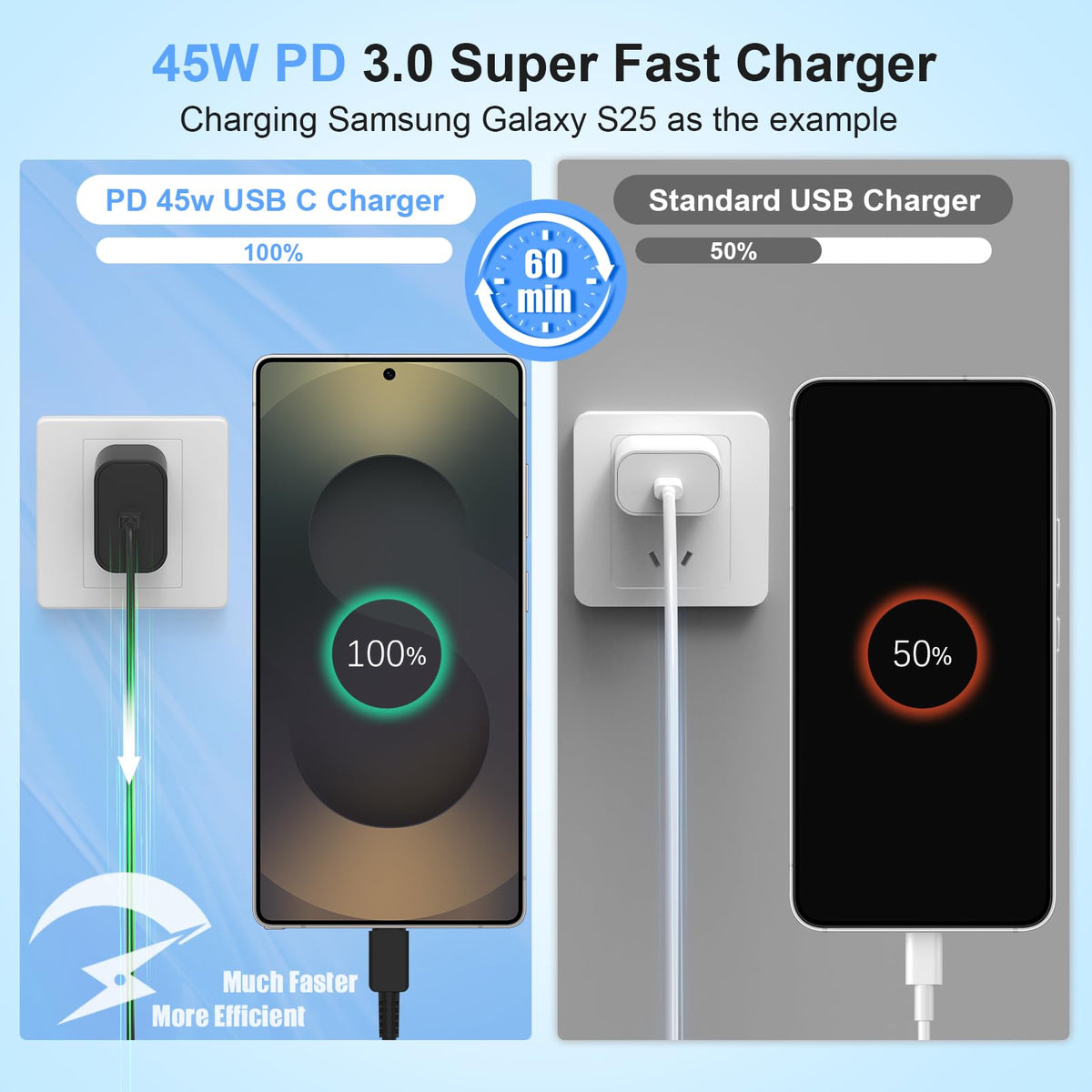 DGVERS 45W USB C Fast Charger for Samsung, 10FT Cable, 3 Pack