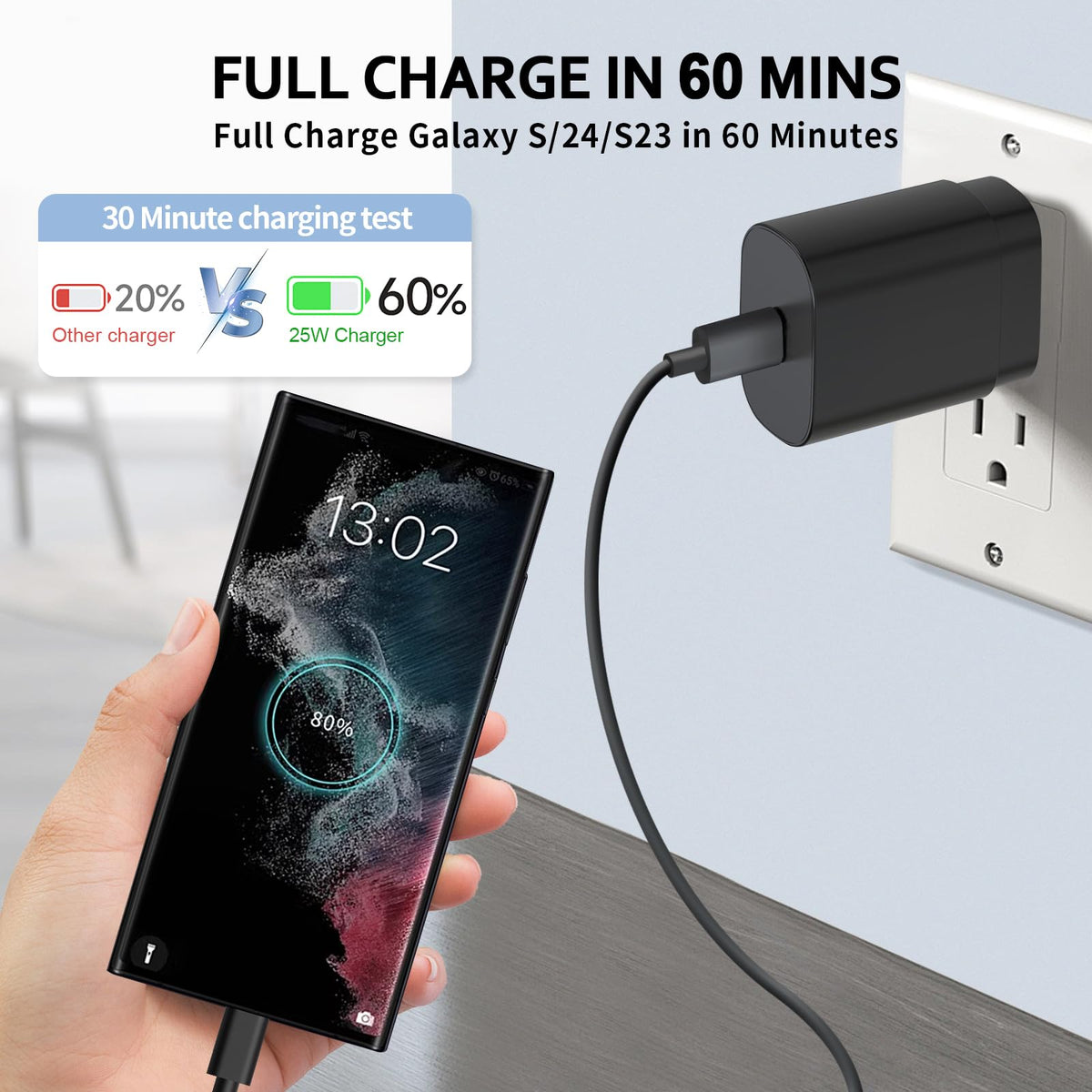 USB-C Fast Charger 25W with 6 ft Cable, 2-Pack