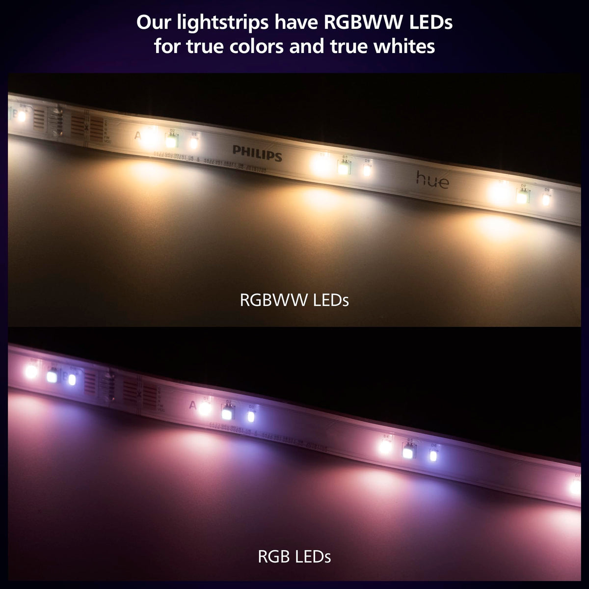 Philips Hue Indoor 3 m (10 ft) Solo Lightstrip Base Kit