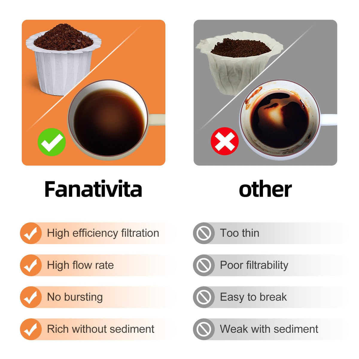 Fanativita Disposable K-Cup Coffee Filters, 300 Count