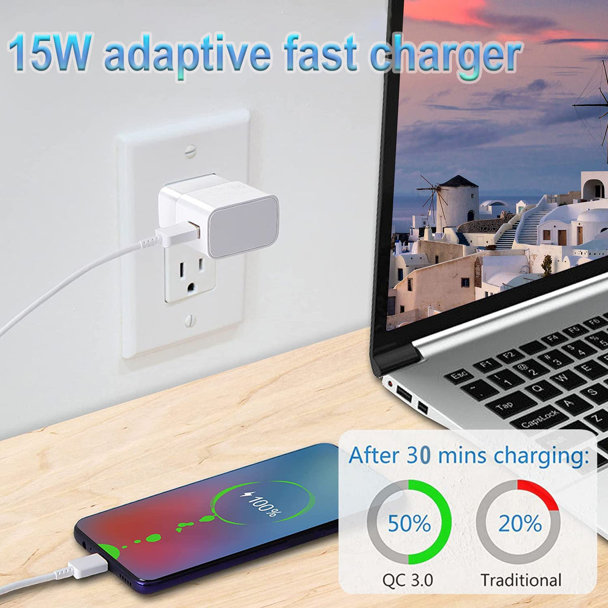 Powersky Fast Charger for Samsung with USB Type C Cable, 2 Pack