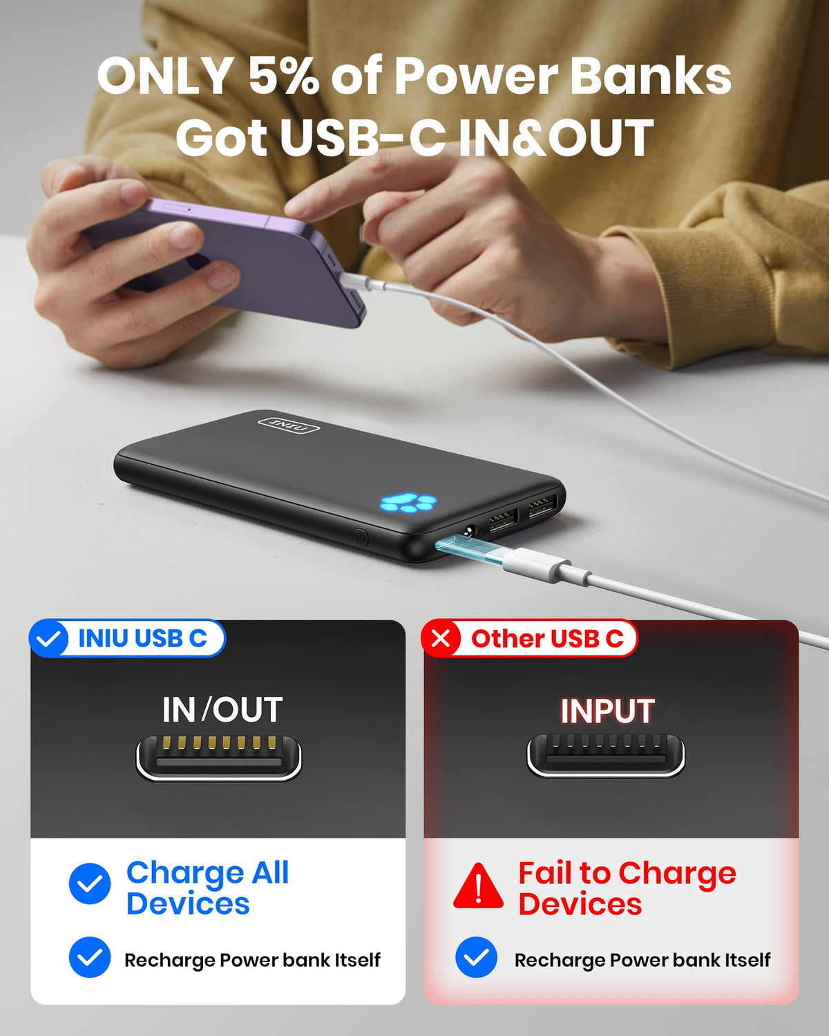 INIU Slim Power Bank, 10000mAh