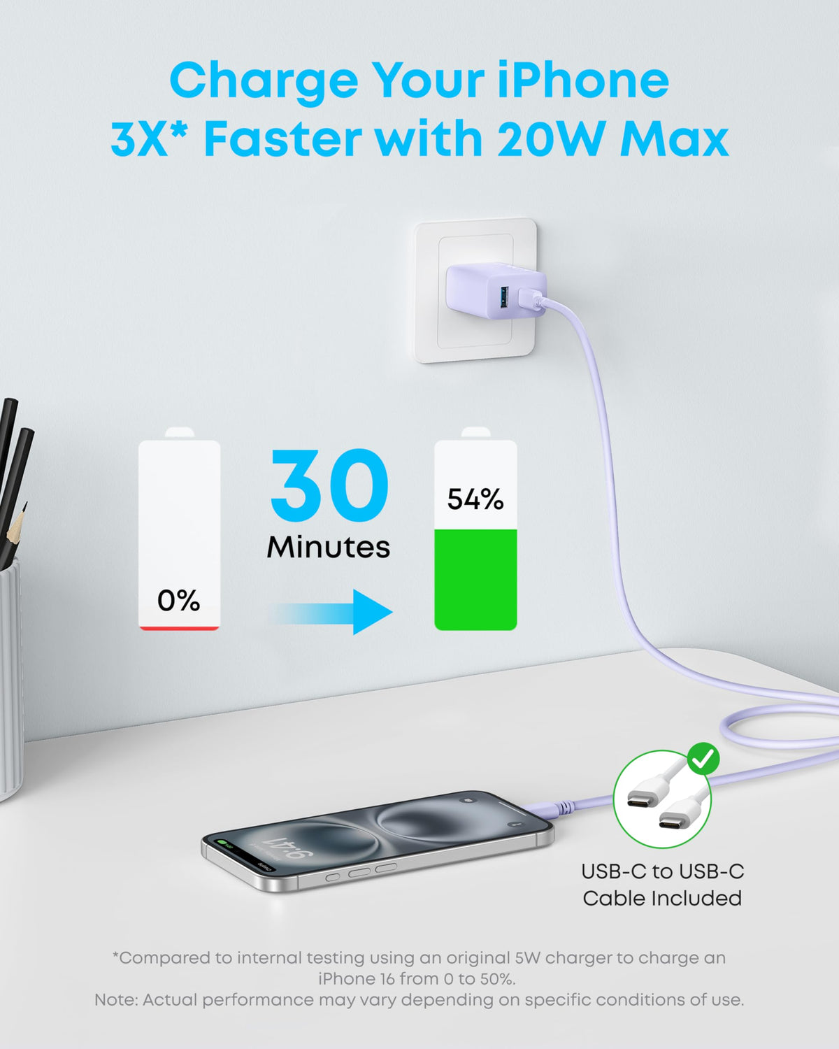 Anker 20W Fast USB C Charger for iPhone, Purple, 2 Pack with 2 Cables