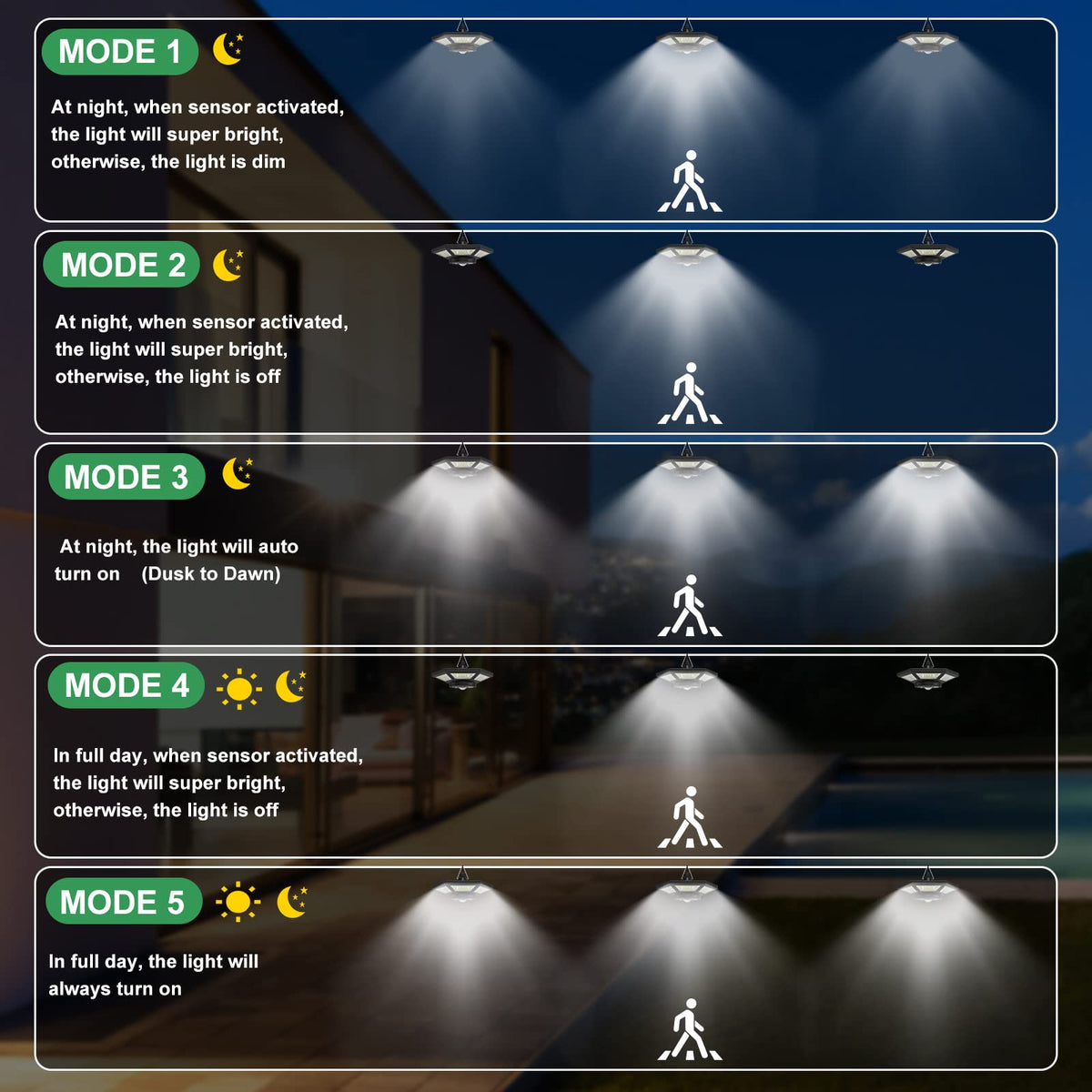 ICOFRU Solar Shed Lights, Motion Sensing