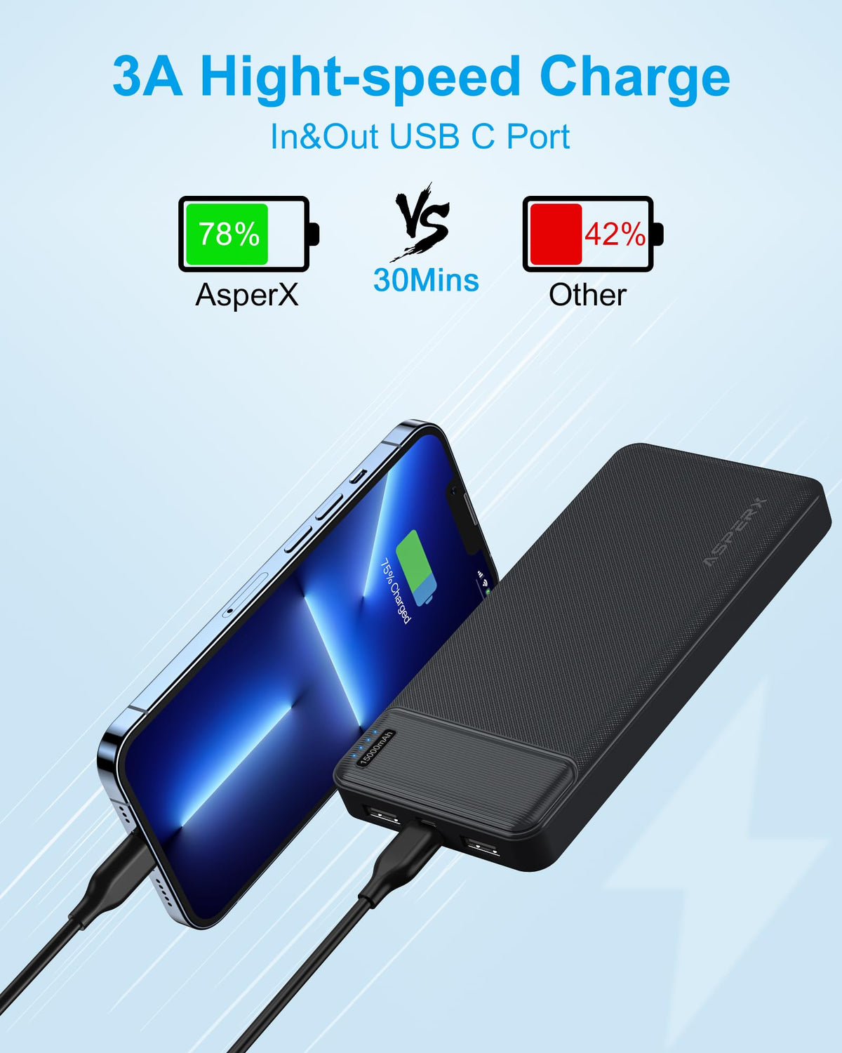 AsperX 15000mAh Portable Charger Power Bank, 3A, USB C, 2 Pack