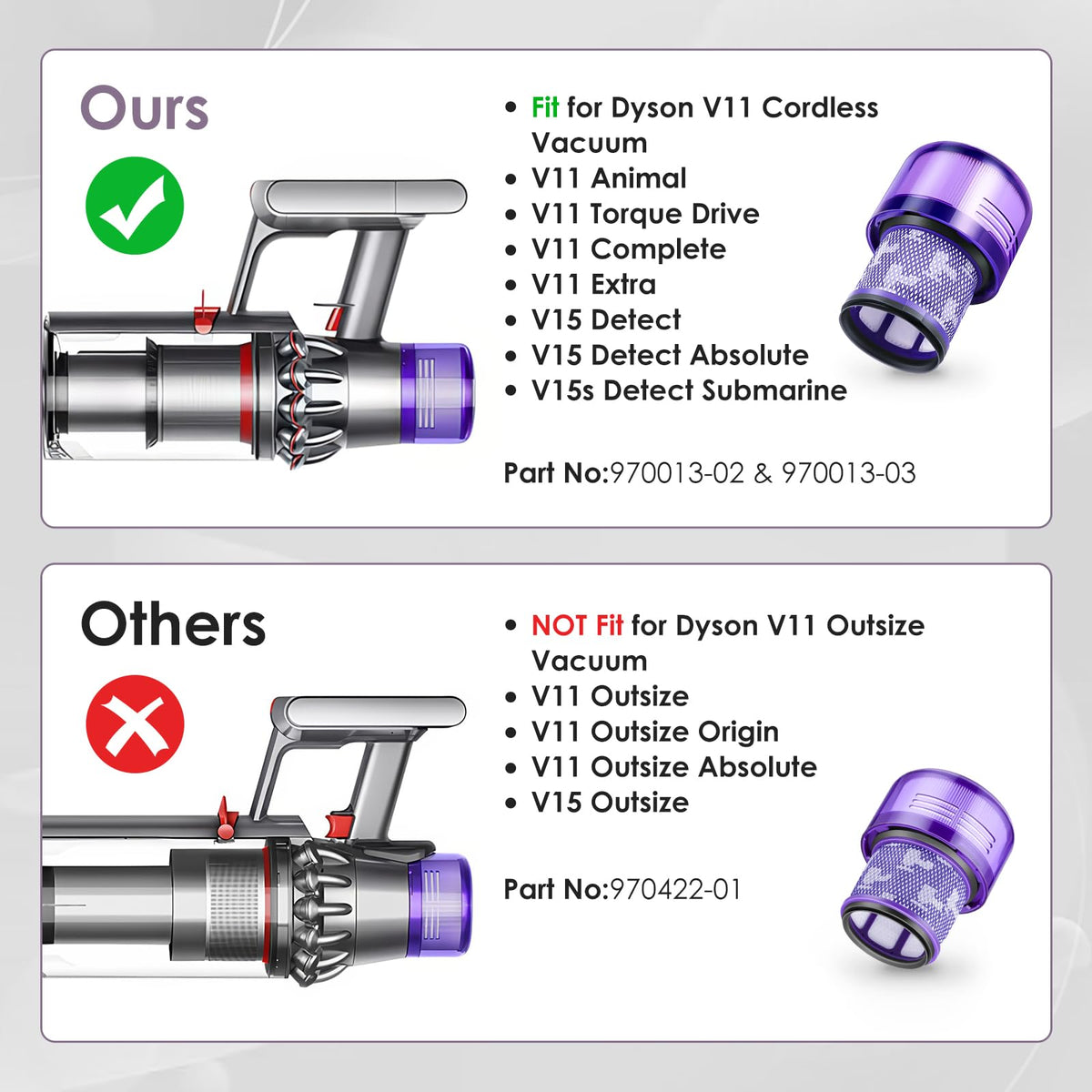 Replacement Vacuum Filters for Dyson V11 and V15, 3 Pack