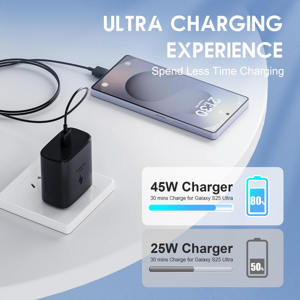 Samsung 45W Super Fast USB-C Wall Charger with 10 ft Cable