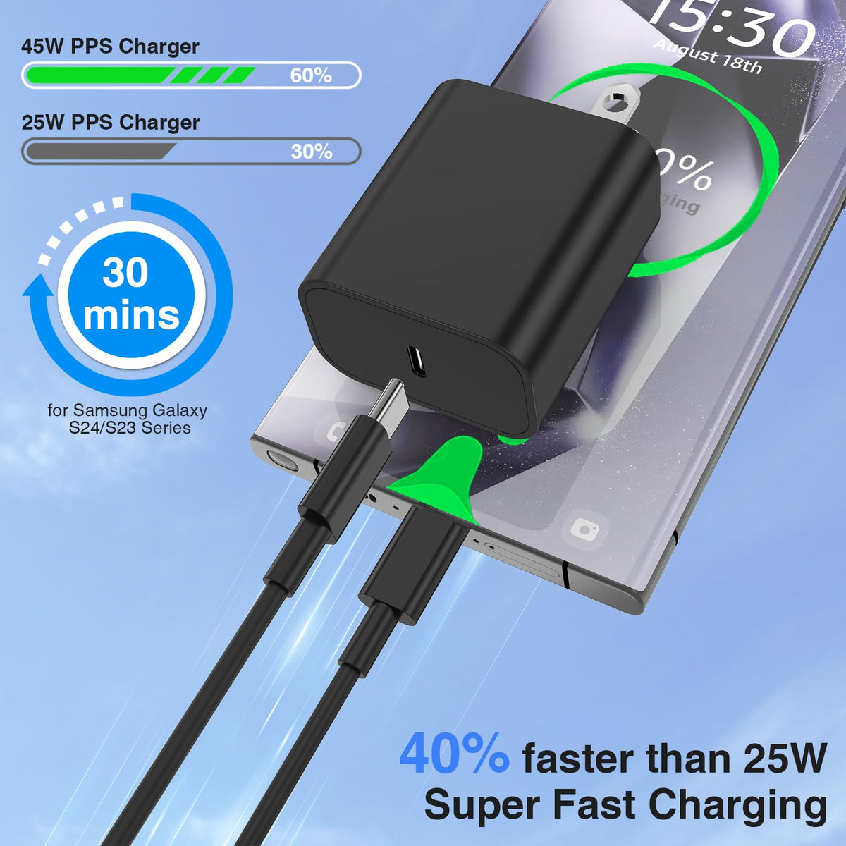 45W USB C Fast Charger Block with 10/10/6FT Cables, 3 Pack