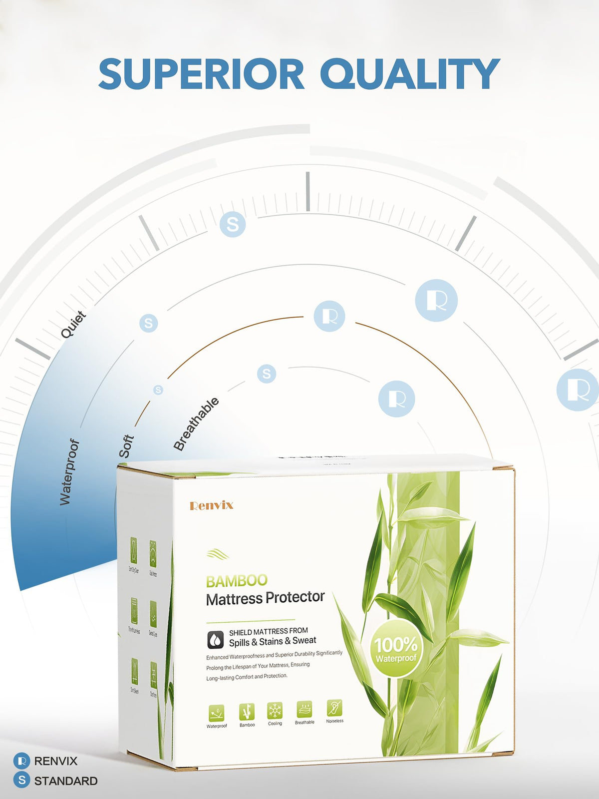 Renvix Waterproof Bamboo Mattress Protector, Twin