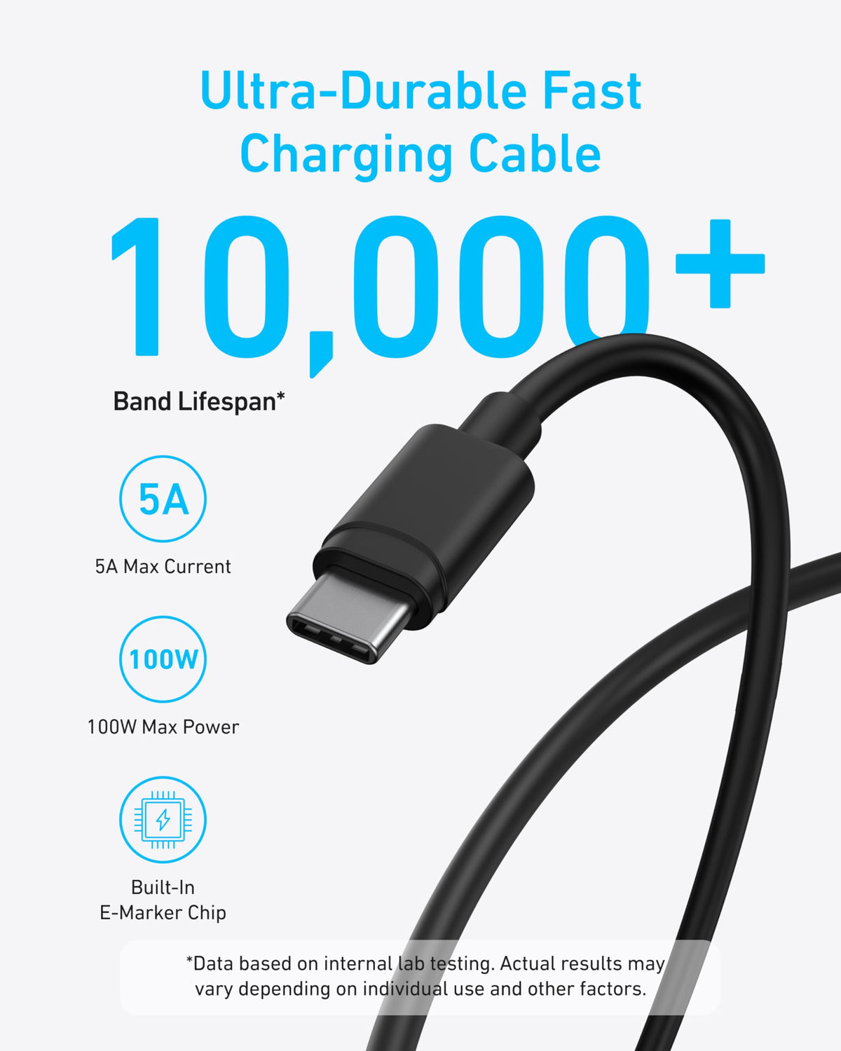 Anker 45W USB-C Charger with 5 ft Cable, 2-Pack