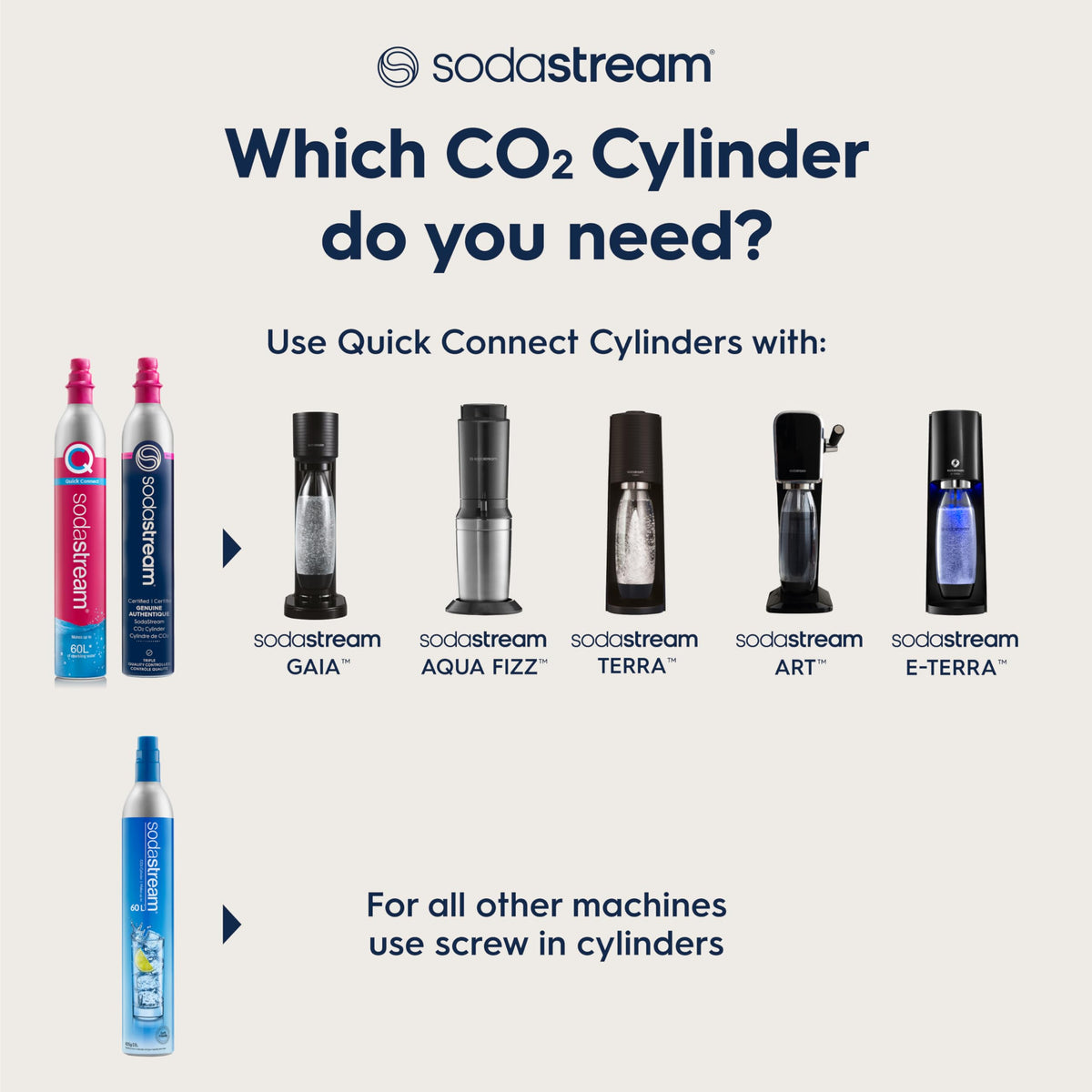 SodaStream Terra Sparkling Water Maker with CO2 Cylinder, Black