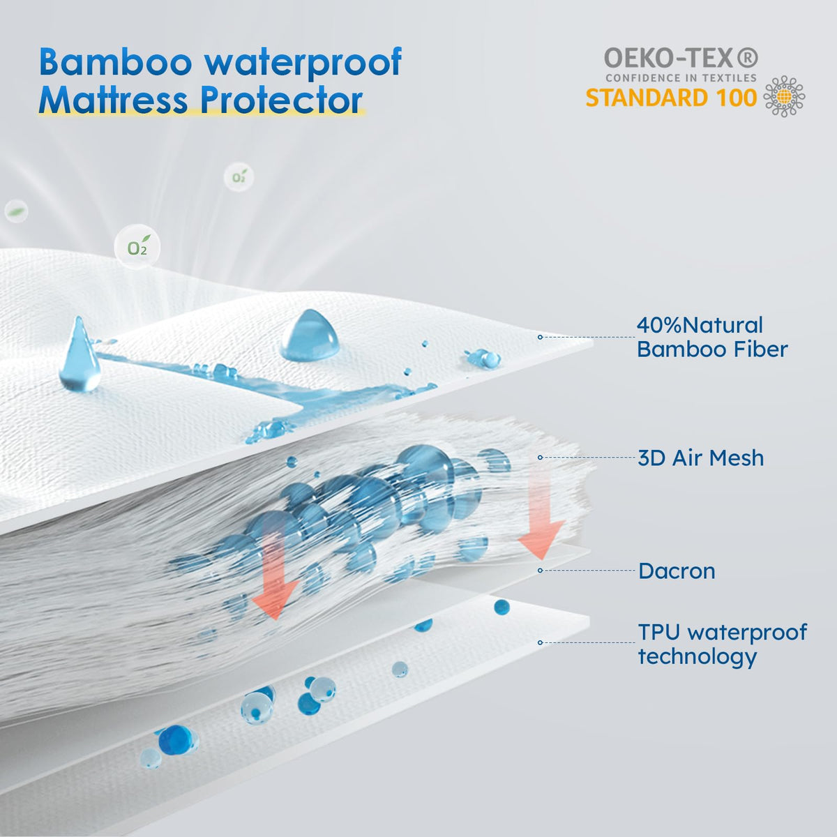Cozymaker Waterproof Queen Mattress Protector, 8-21 in Deep