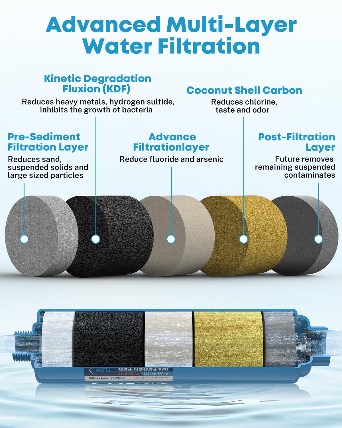 Kohree RV Water Filter, NSF Certified, 2-Pack