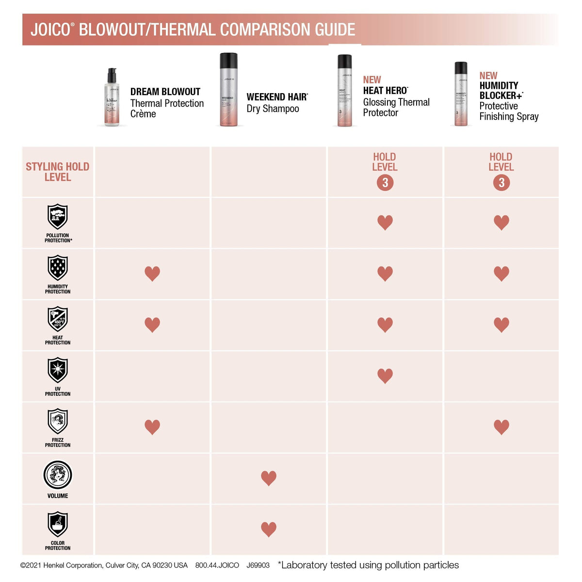 Joico Heat Hero Glossing Thermal Protector
