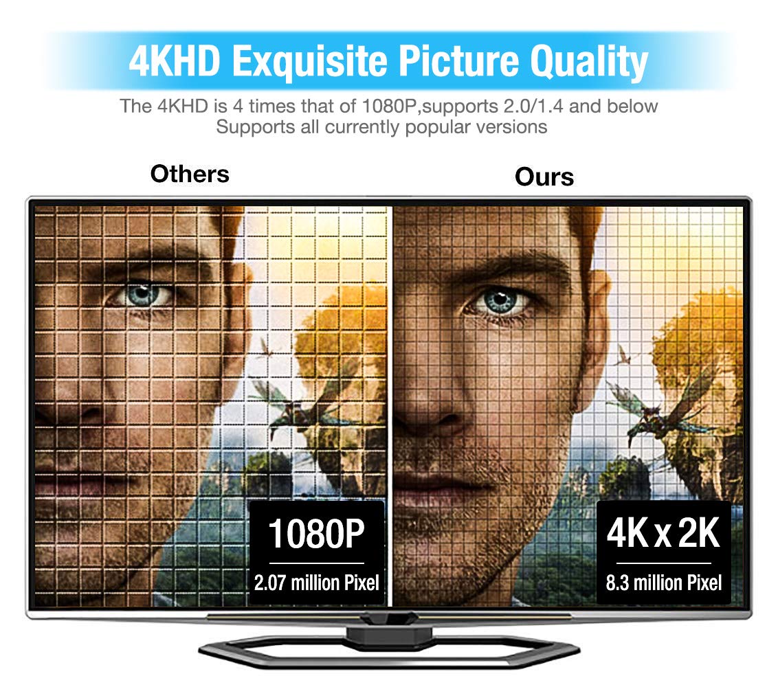 Snowkids 4K HDMI Cable, 10 ft (3 m)