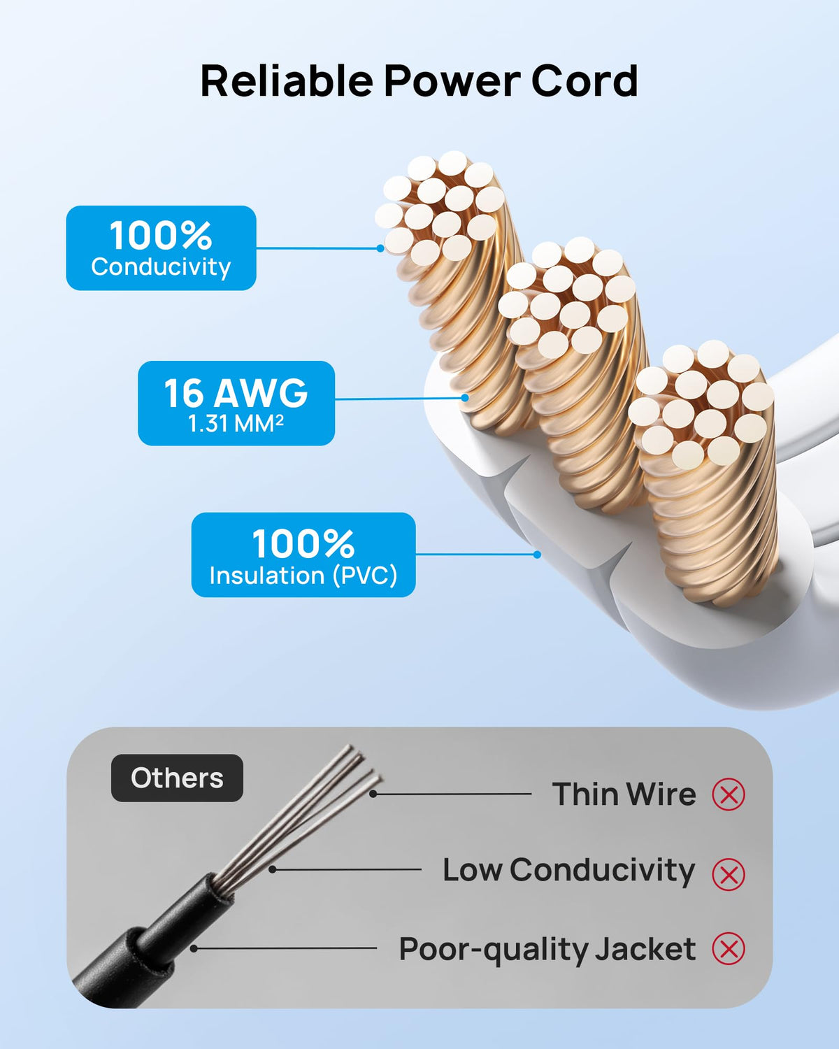 TROND 6 ft Flat Extension Cord with 3 Outlets, White