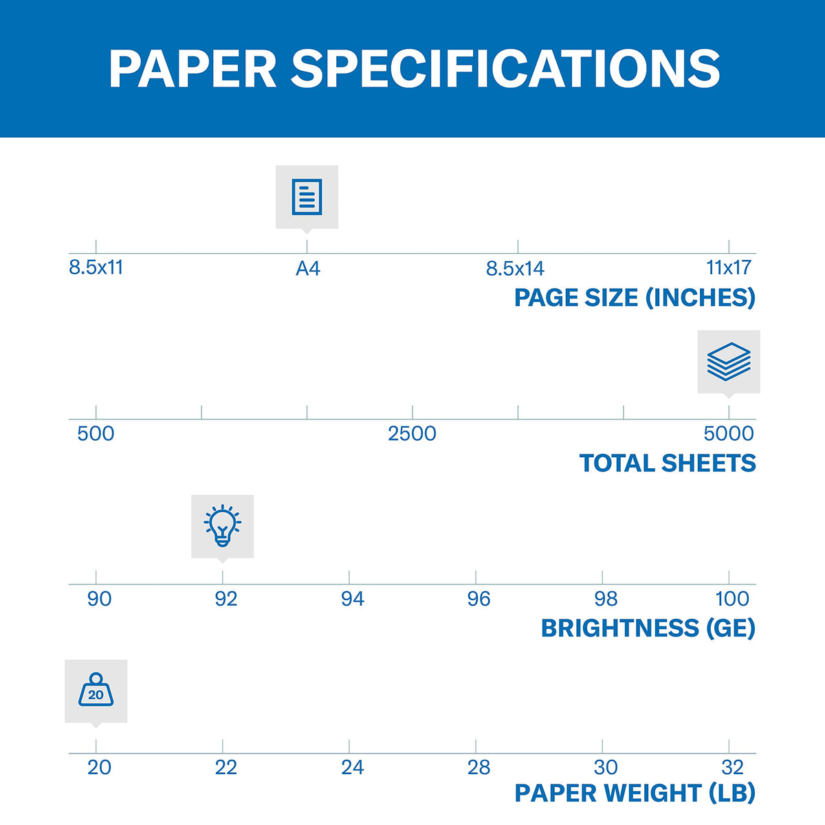 Hammermill A4 Copy Paper, 20 lb, 210mm x 297mm, 500 Sheets