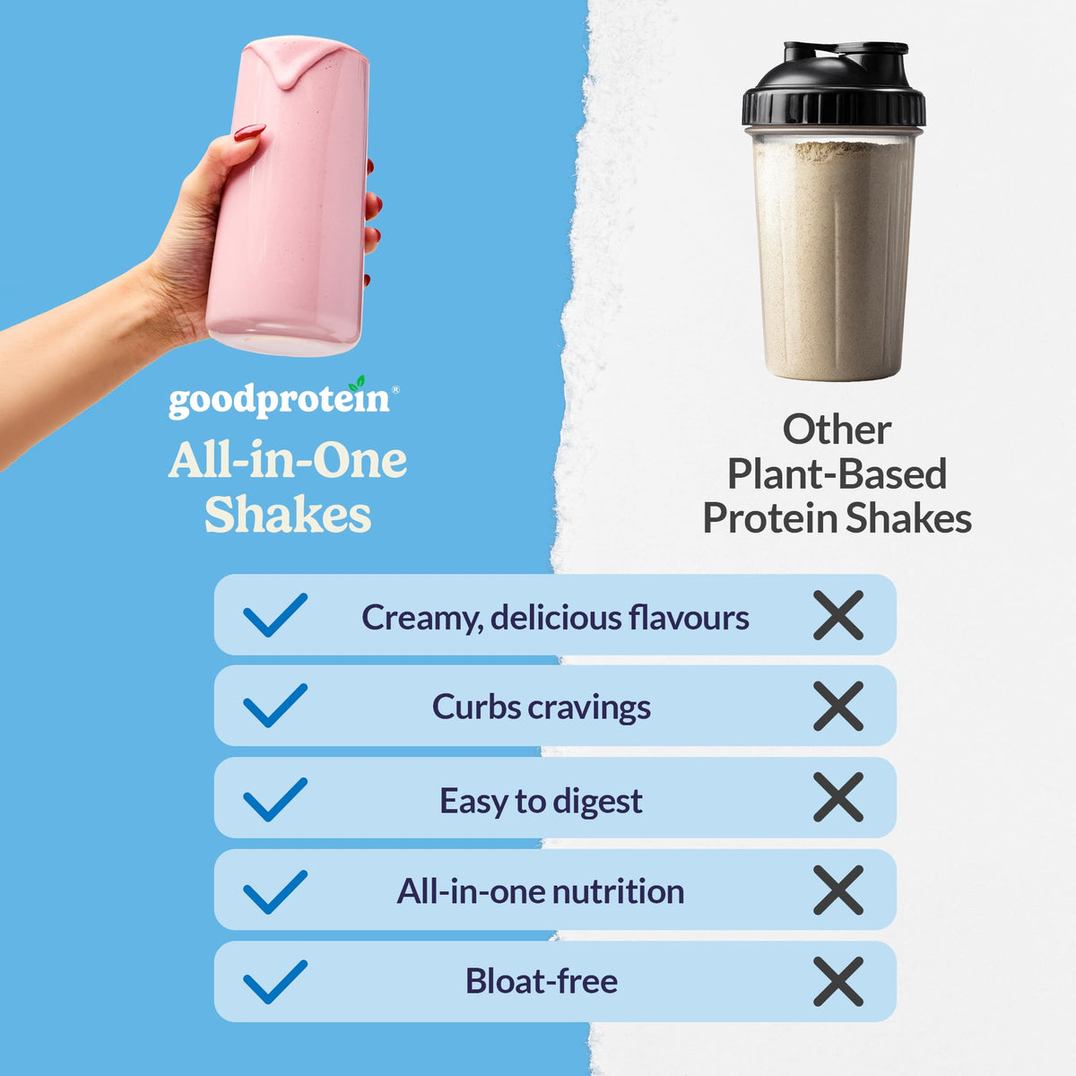 Good Protein Plant-Based All-in-One Shake, Unflavoured, 800 g