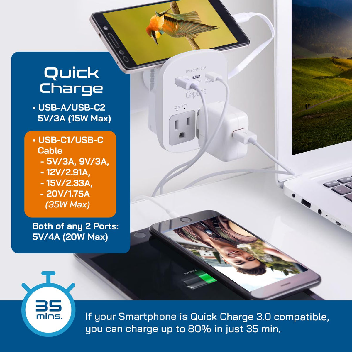 Ceptics World Travel Adapter Kit with 2 USB and 2 US Outlets, WPS-2B+