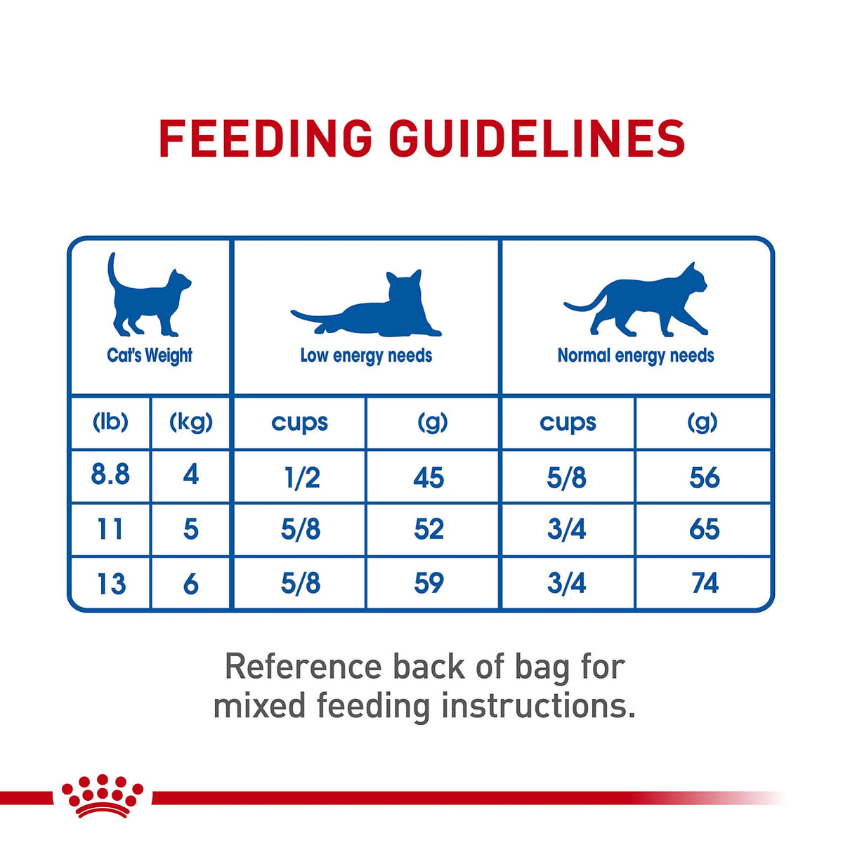 Royal Canin Indoor Adult Dry Cat Food, 15 lb