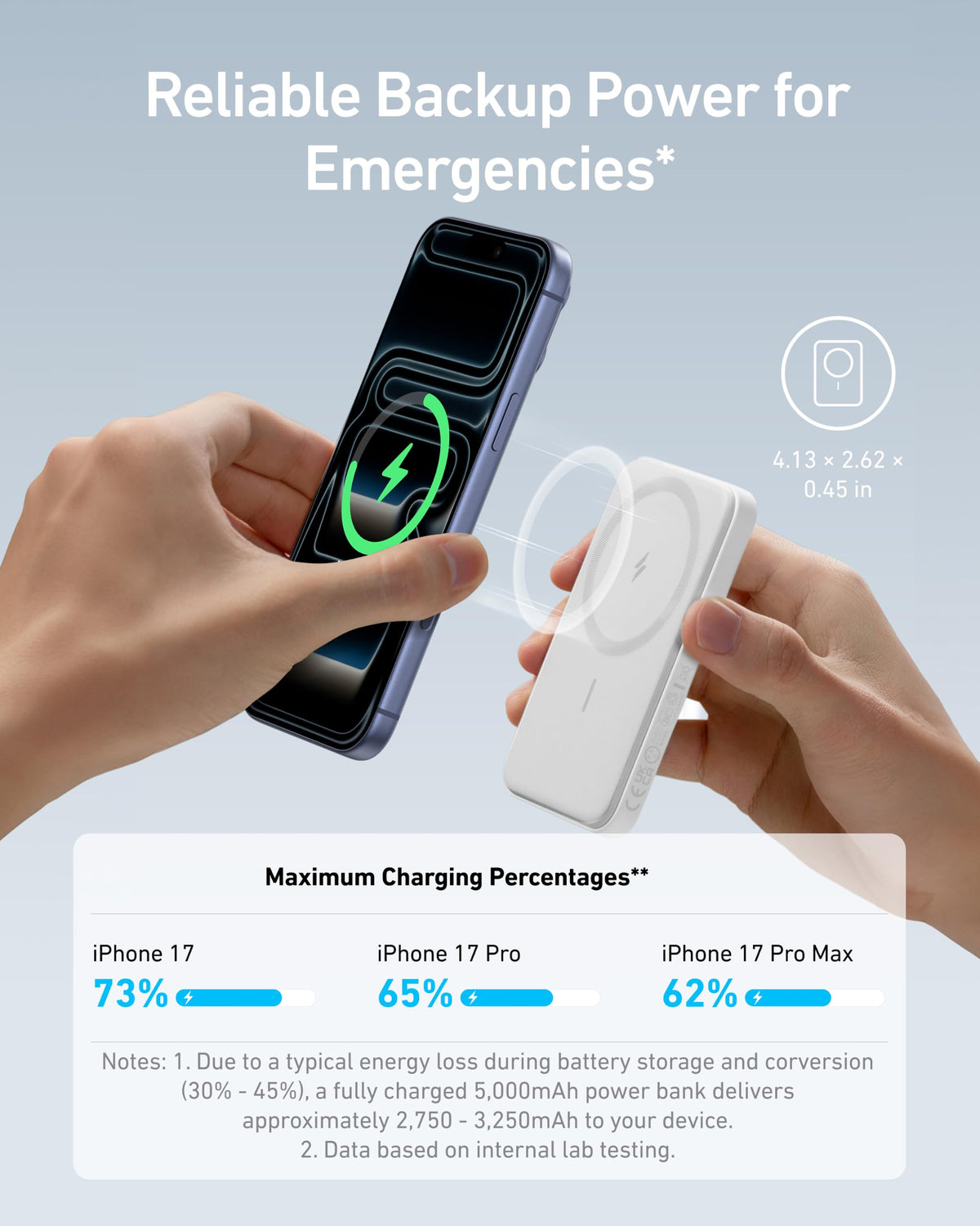 Anker Magnetic Wireless Portable Charger, 5,000mAh with USB-C Cable