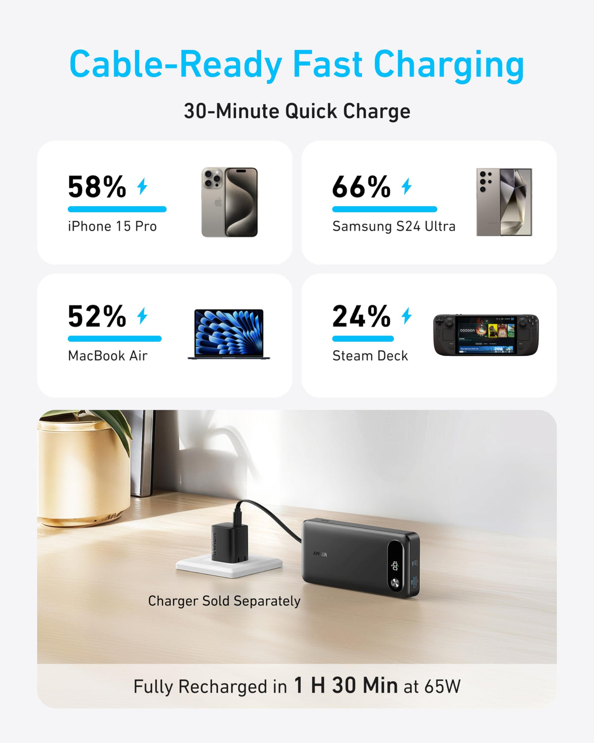 Anker Power Bank, 20,000mAh, 87W, Built-In USB-C Cable, Black