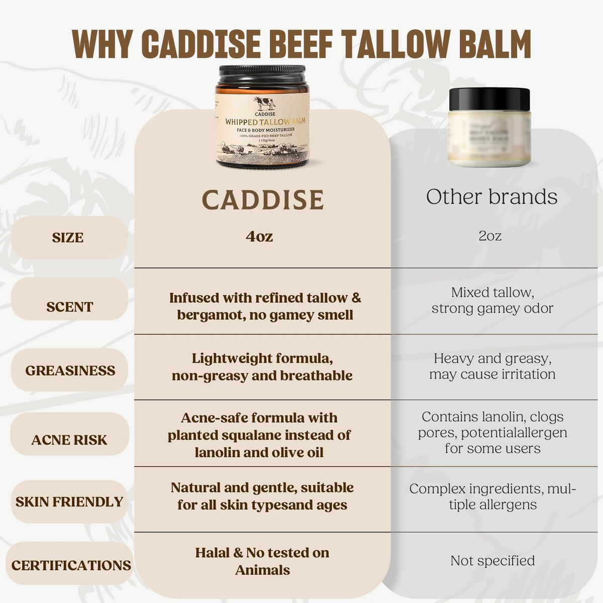 Caddise Whipped Beef Tallow Cream for Face and Body, 4 oz
