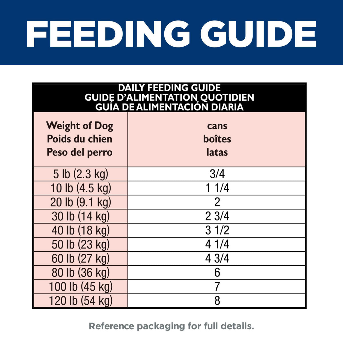 Hill's Science Diet Perfect Digestion Wet Dog Food, 12 x 12.5 oz