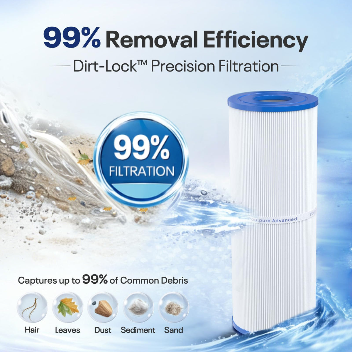 POOLPURE PLFPRB25-IN Replacement Hot Tub Filter (2 Pack)