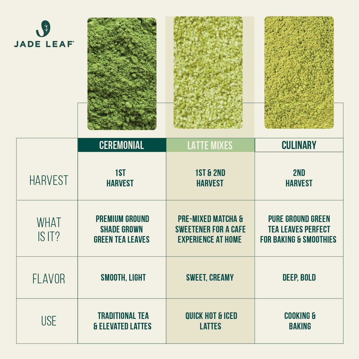 Jade Leaf Organic Matcha Latte Mix, Lightly Sweet, 1 kg