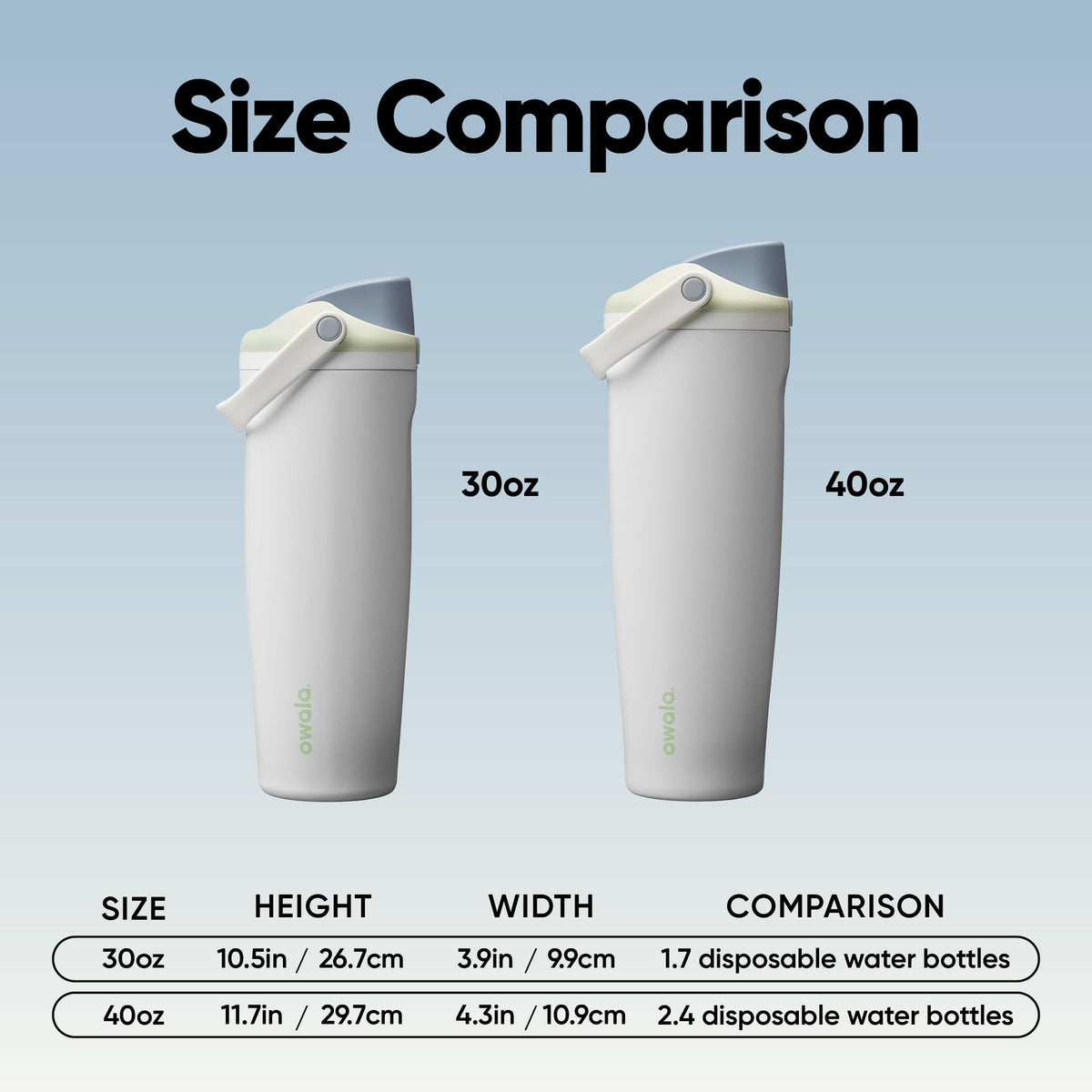Owala FreeSip Sway Stainless Steel Water Bottle, 30oz, Iced Breeze