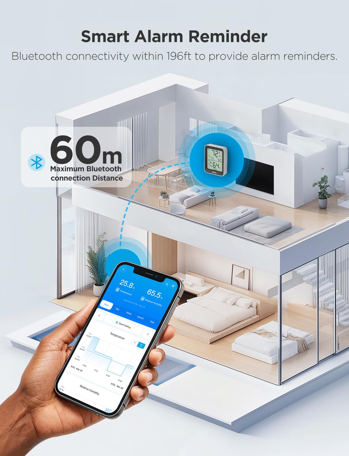 Govee Bluetooth Hygrometer Thermometer with App Alerts