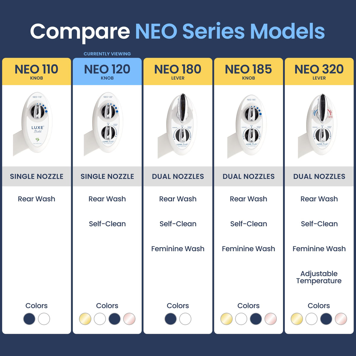 LUXE Bidet NEO 120