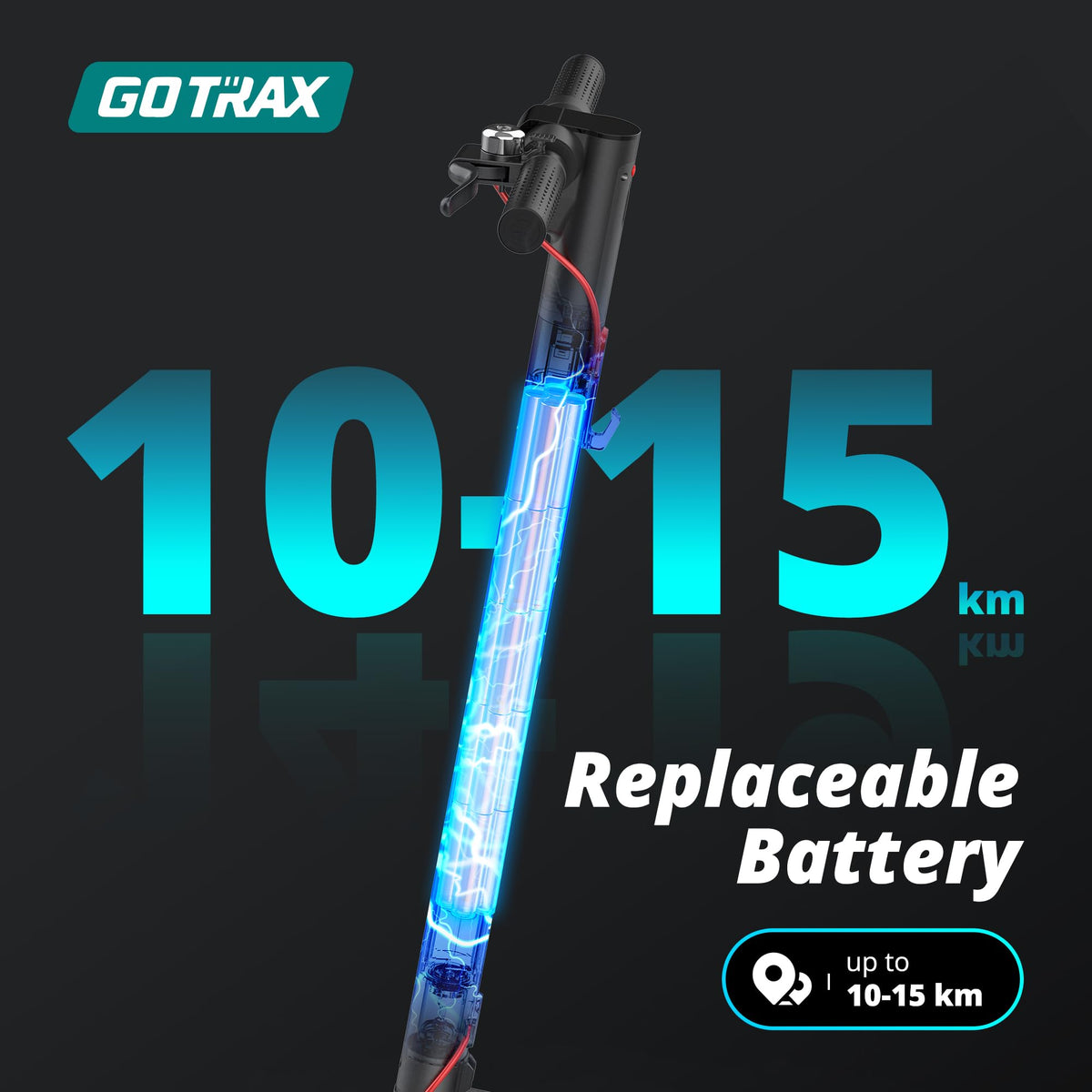 Gotrax Electric Scooter for Adults, 8.5" Tire, 25Km/h, 15Km Range