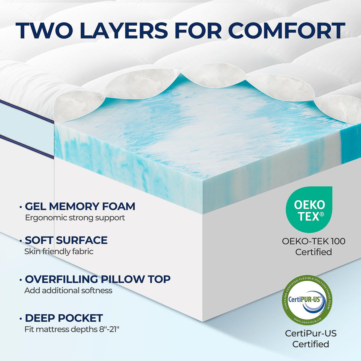 PATSBA Dual Layer Memory Foam Mattress Topper, 3 Inch, Full/Double