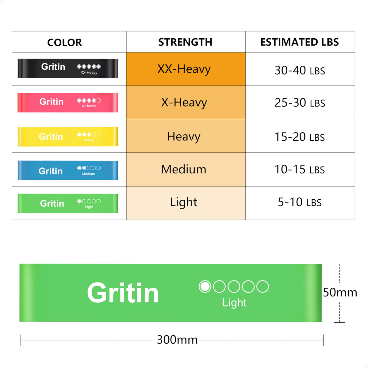 Gritin Latex Resistance Bands, Set of 5