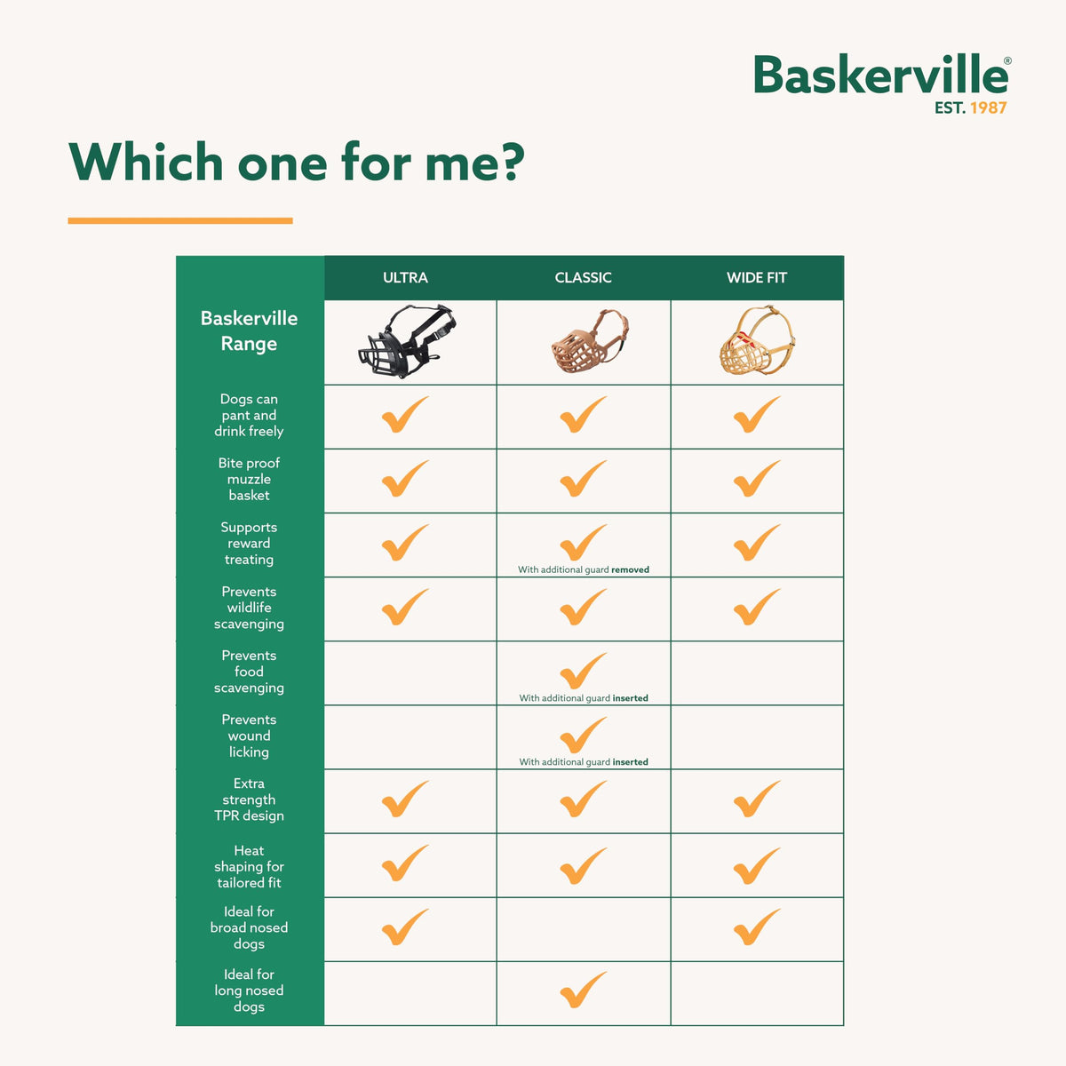 Baskerville Ultra Dog Muzzle, Size 4