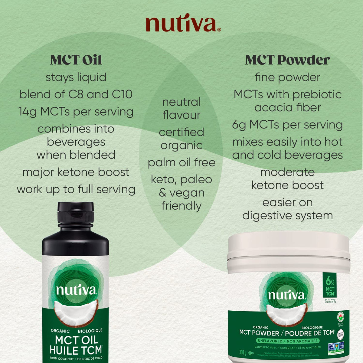 Nutiva Organic MCT Oil, Unflavoured, 473 mL